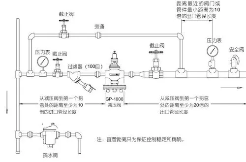 蒸汽减压阀示意图