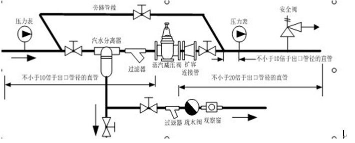 蒸汽减压阀正确安装方法图