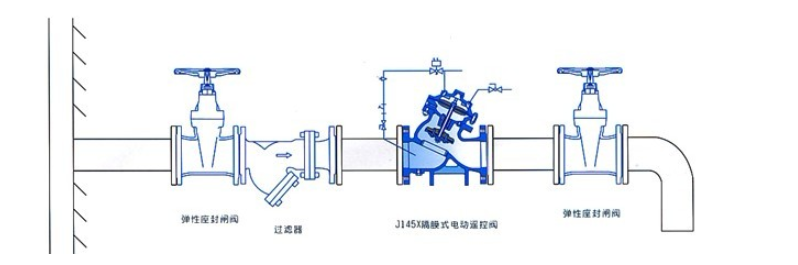 J145X多功能电动控制阀安装示意图